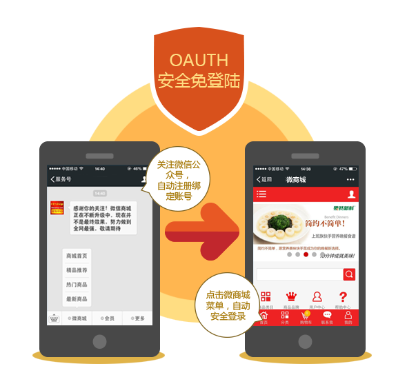 网页授权登录,实现安全免登